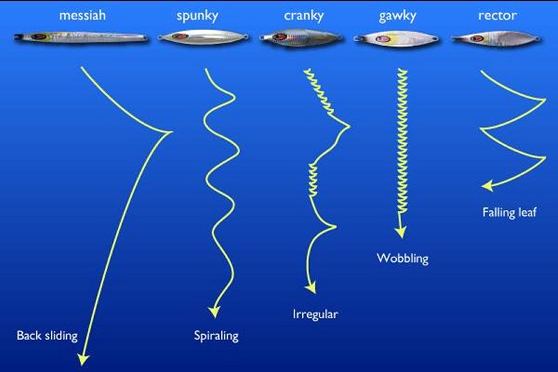 slow pitch fishing complete guide to technique equipment and target species_8608c402 1680 4bd9 889a f5b12787d9b1