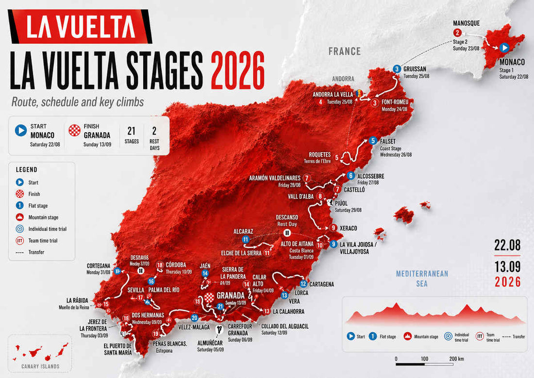 Vuelta a España 2026 Stages: Route & Key Climbs